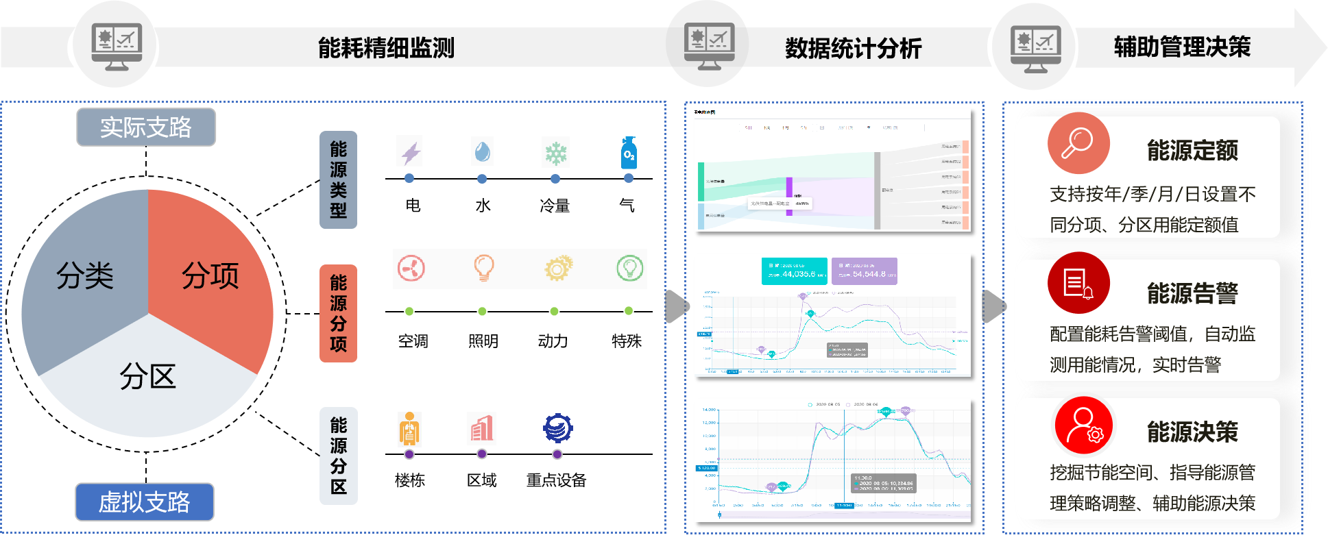 能源管理-苏州协纬智能科技有限公司